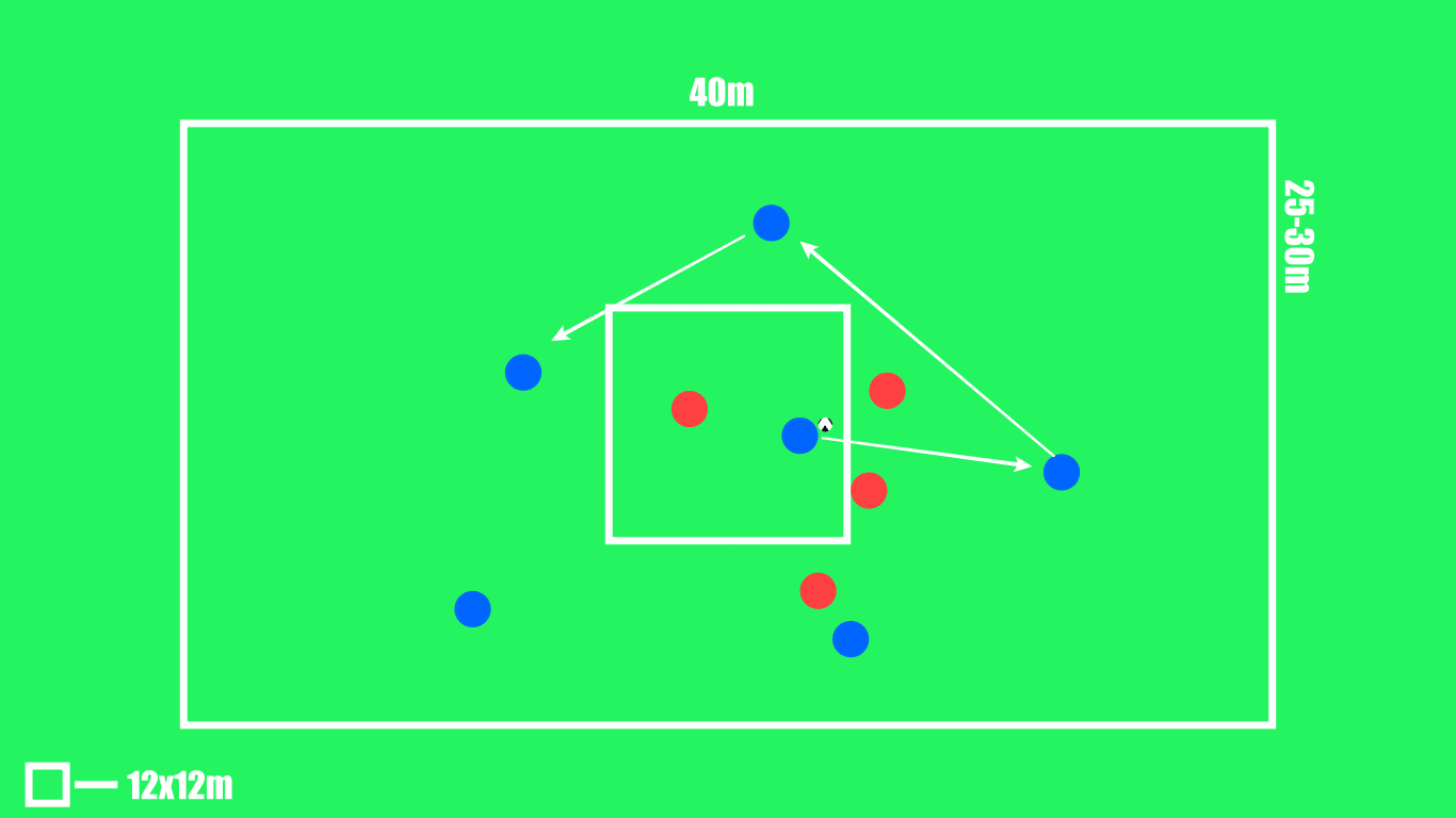 How to coach control possession: three drills that will help you - tactical analysis coaching tactics