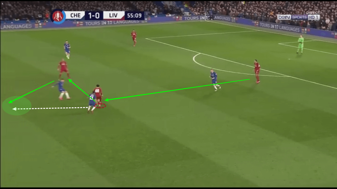 Curtis Jones 2019/20 - scout report tactical analysis tactics