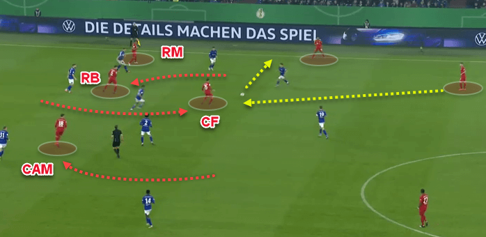 DFB Pokal 2019/20: Schalke 04 v Bayern Munich - Tactical Analysis tactics