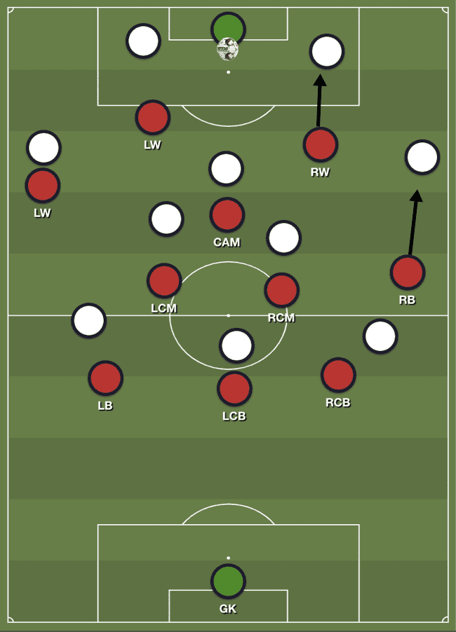 Bundesliga 2019/20: Bayer Leverkusen vs Eintracht Frankfurt - tactical analysis tactics