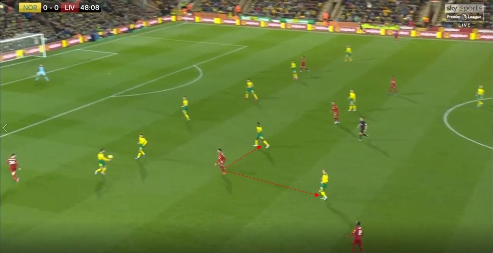 How to coach the principles of defensive transitions- tactical analysis tactics