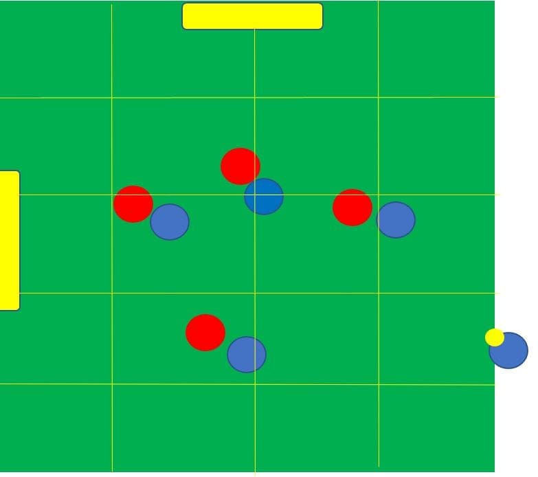 How to coach offensive movement from throw ins- tactical analysis tactics