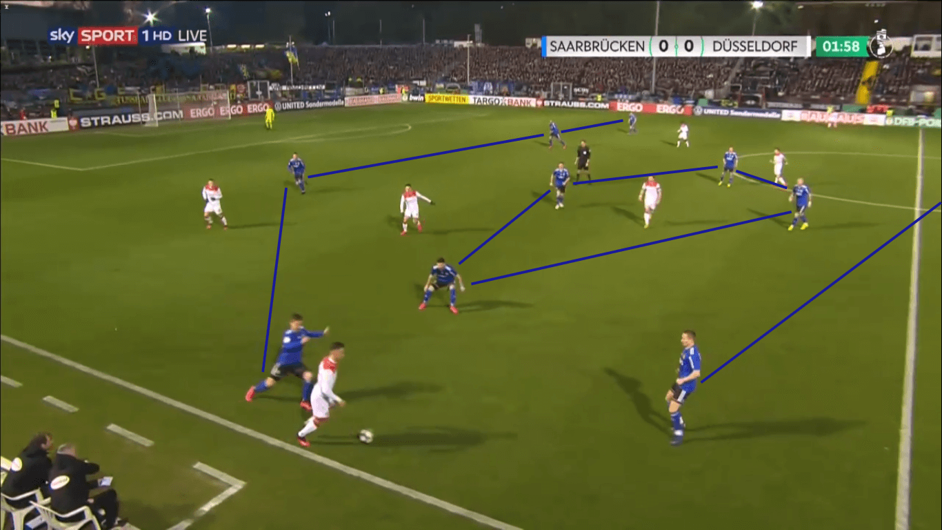 DFB Pokal 2019/20: Saarbrücken’s path - team analysis tactical analysis tactics