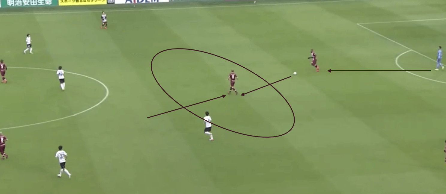 Vissel Kobe: 2020 team analysis - scout report tactical analysis tactics