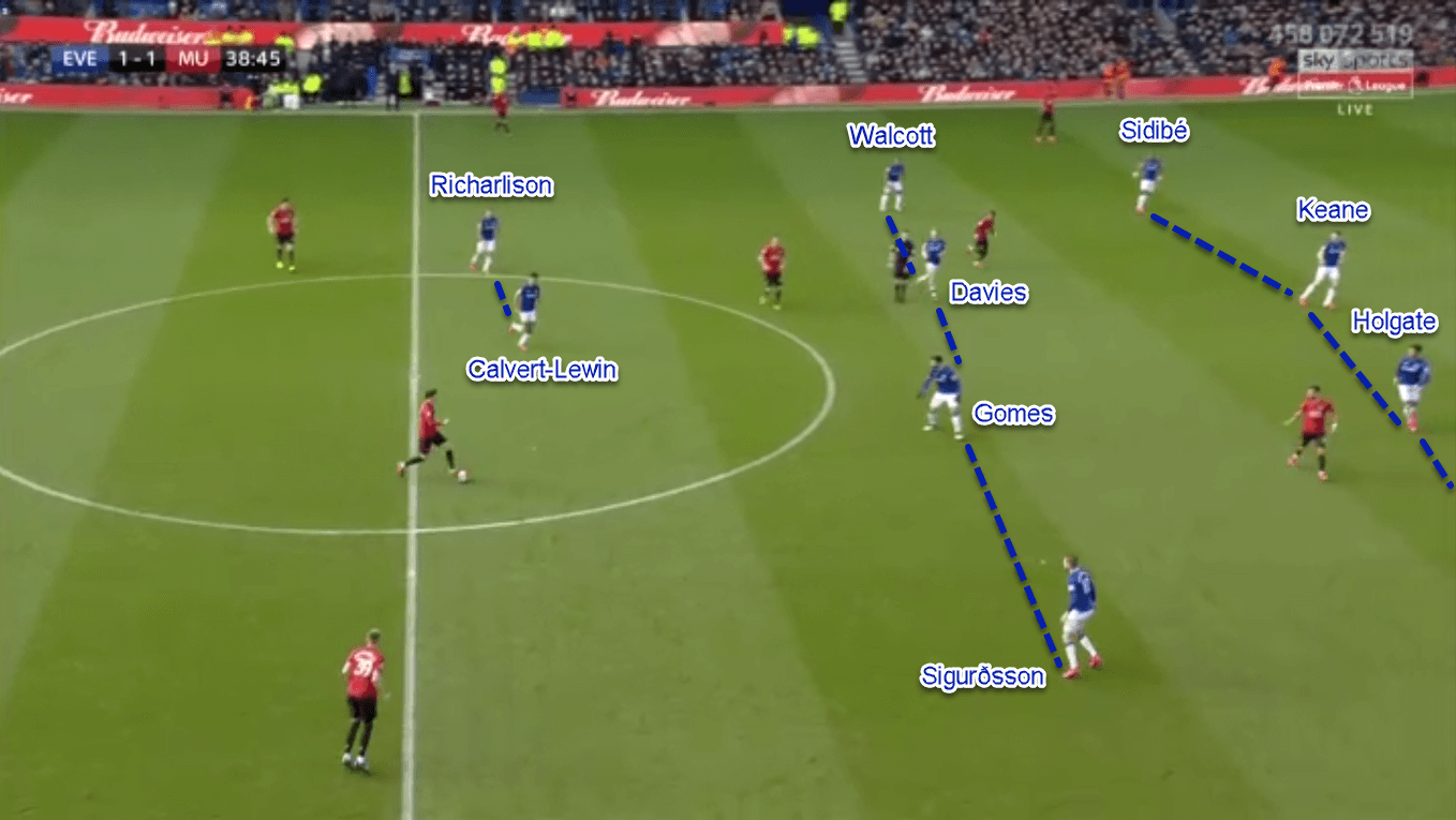 Premier League 2019/20: Everton vs Manchester United - Tactical Analysis Tactics