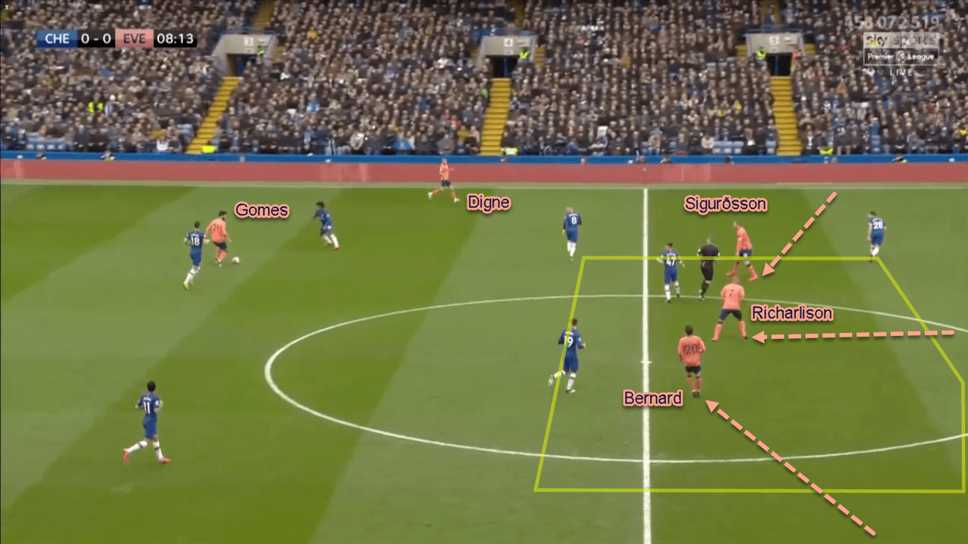 Premier League 2019/20: Chelsea vs Everton - Tactical Analysis Tactics