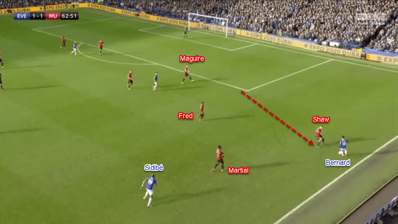 Premier League 2019/20: Everton vs Manchester United - Tactical Analysis Tactics