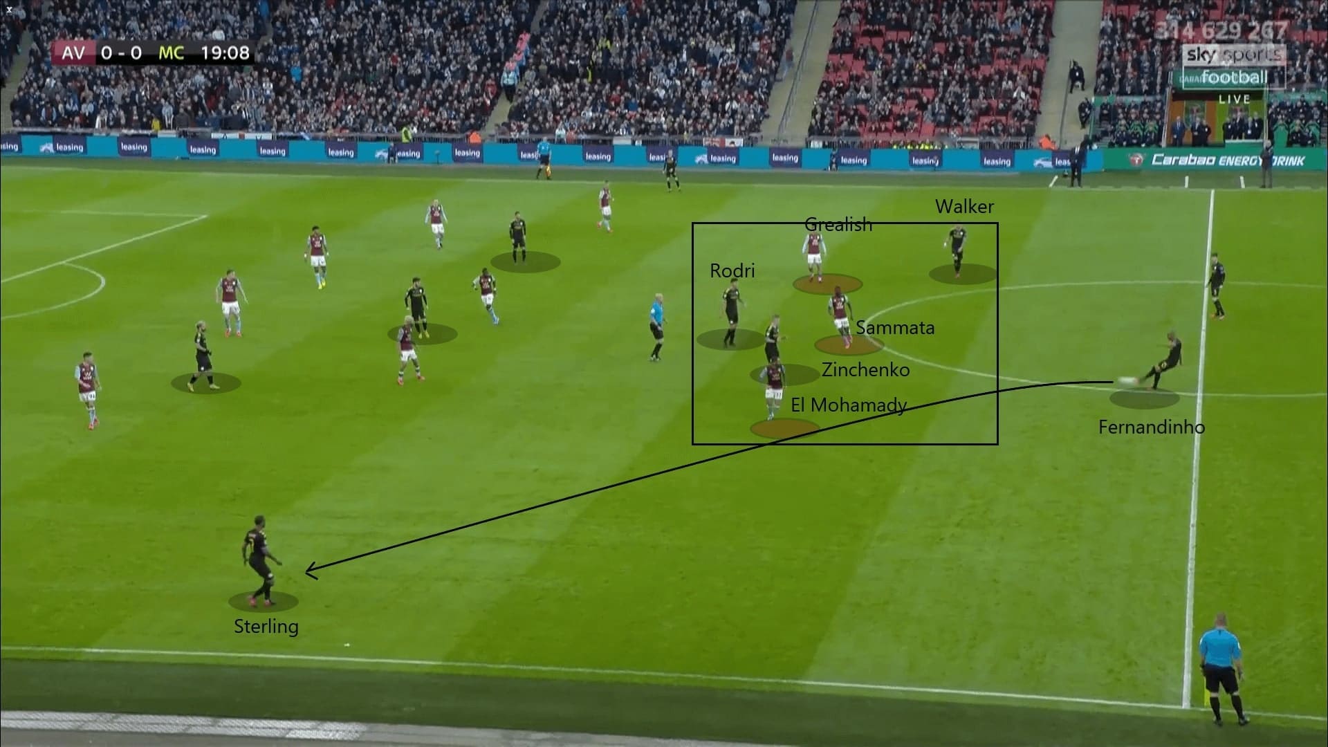 English League Cup 2019/20: Aston Villa vs Manchester City - tactical analysis tactics