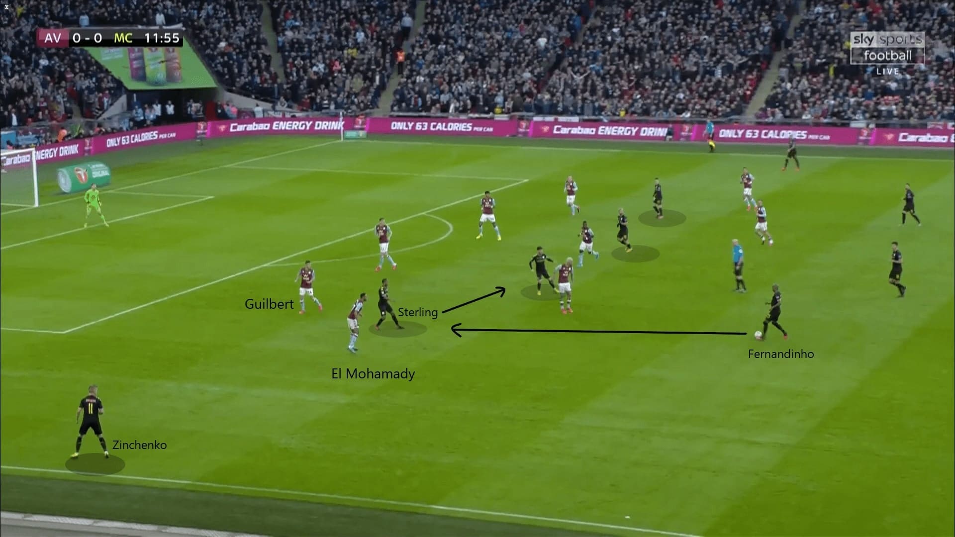 English League Cup 2019/20: Aston Villa vs Manchester City - tactical analysis tactics