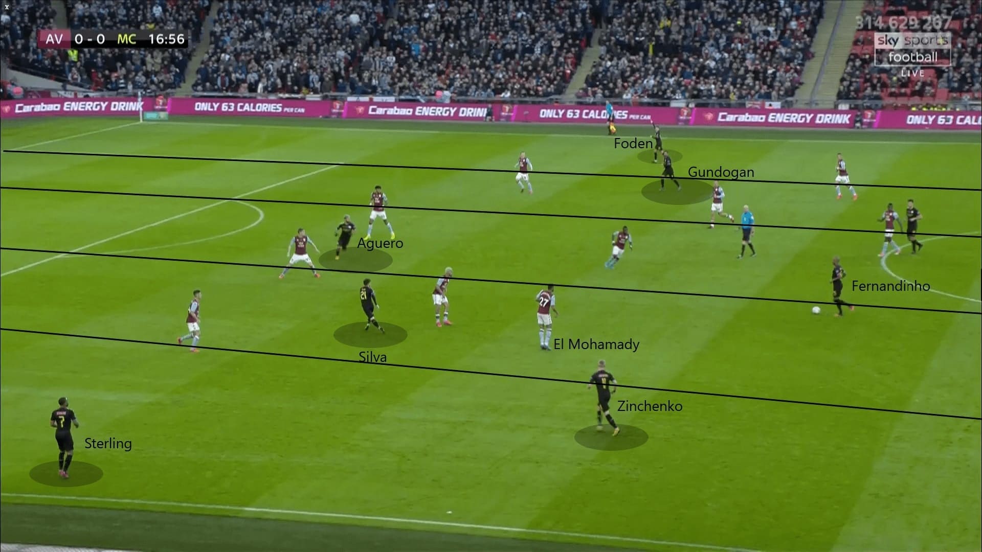 English League Cup 2019/20: Aston Villa vs Manchester City - tactical analysis tactics