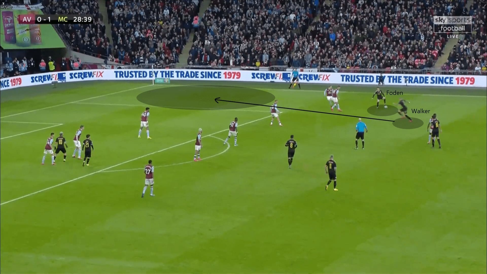 English League Cup 2019/20: Aston Villa vs Manchester City - tactical analysis tactics