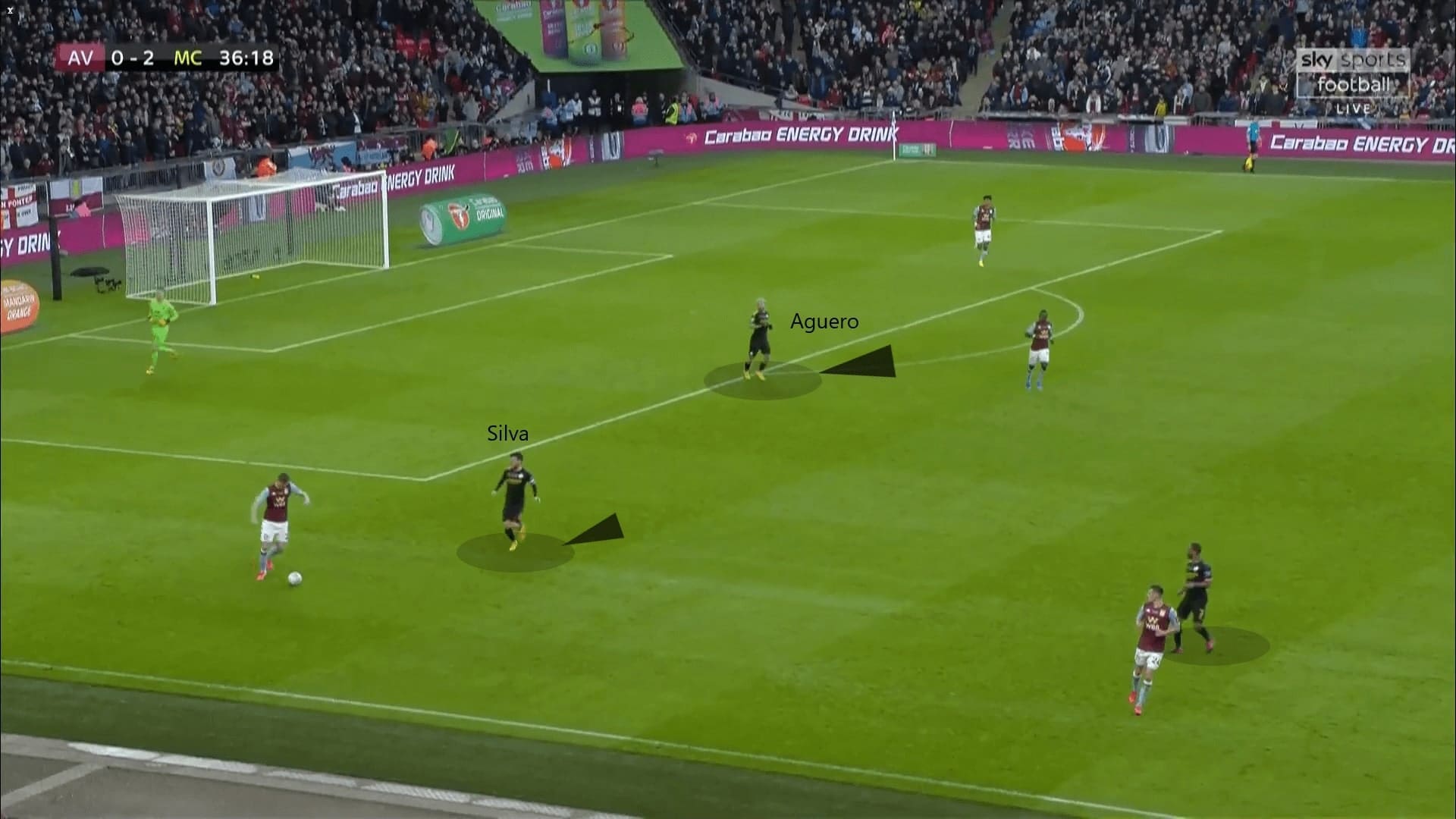 English League Cup 2019/20: Aston Villa vs Manchester City - tactical analysis tactics