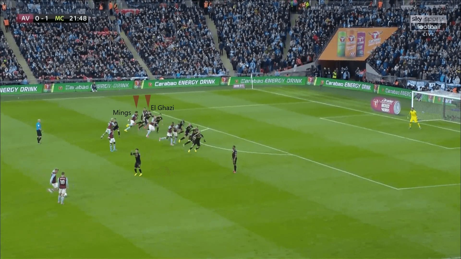 English League Cup 2019/20: Aston Villa vs Manchester City - tactical analysis tactics