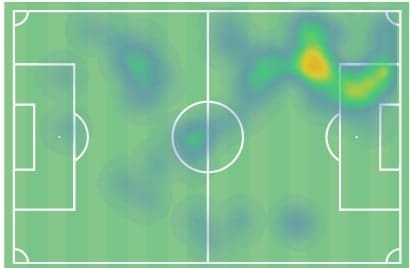 English League Cup 2019/20: Aston Villa vs Manchester City - tactical analysis tactics