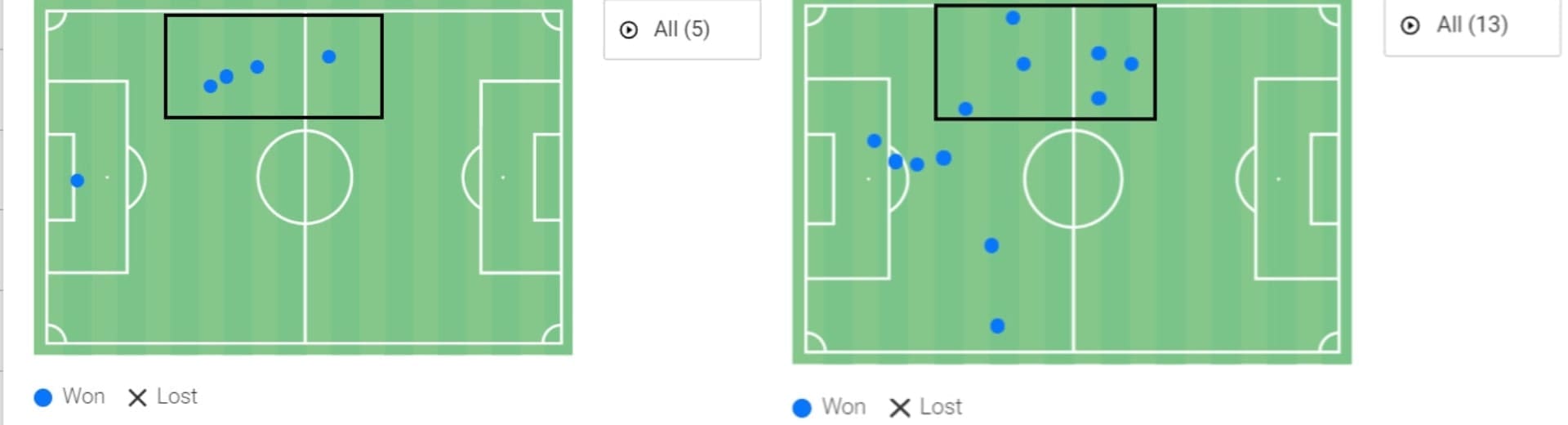 English League Cup 2019/20: Aston Villa vs Manchester City - tactical analysis tactics