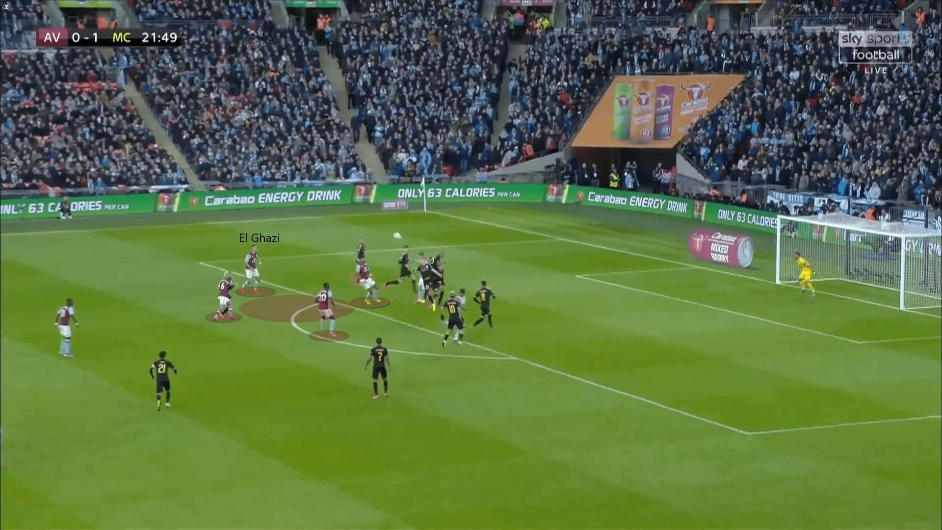 English League Cup 2019/20: Aston Villa vs Manchester City - tactical analysis tactics