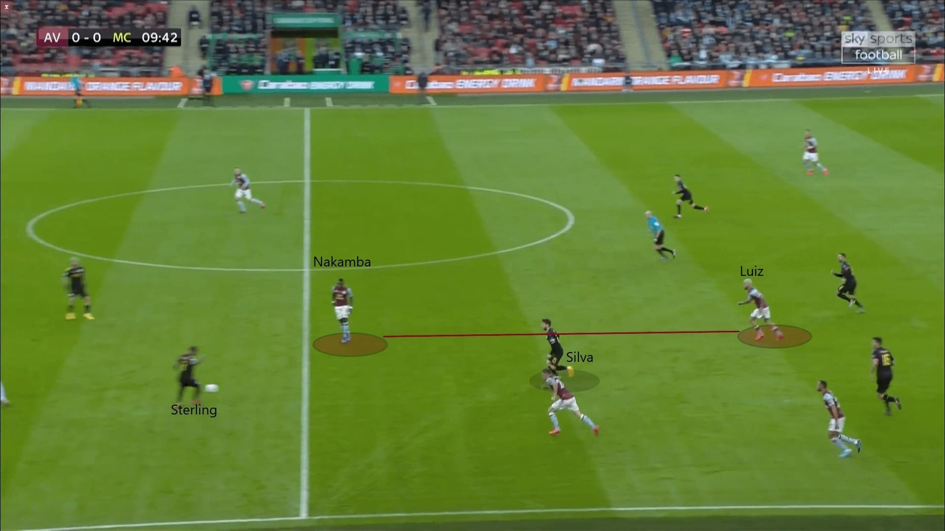 English League Cup 2019/20: Aston Villa vs Manchester City - tactical analysis tactics