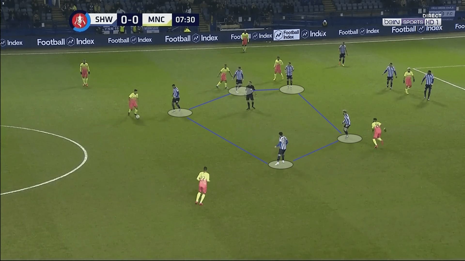 FA Cup 2019/20: Sheffield Wednesday vs Manchester City - tactical analysis tactics