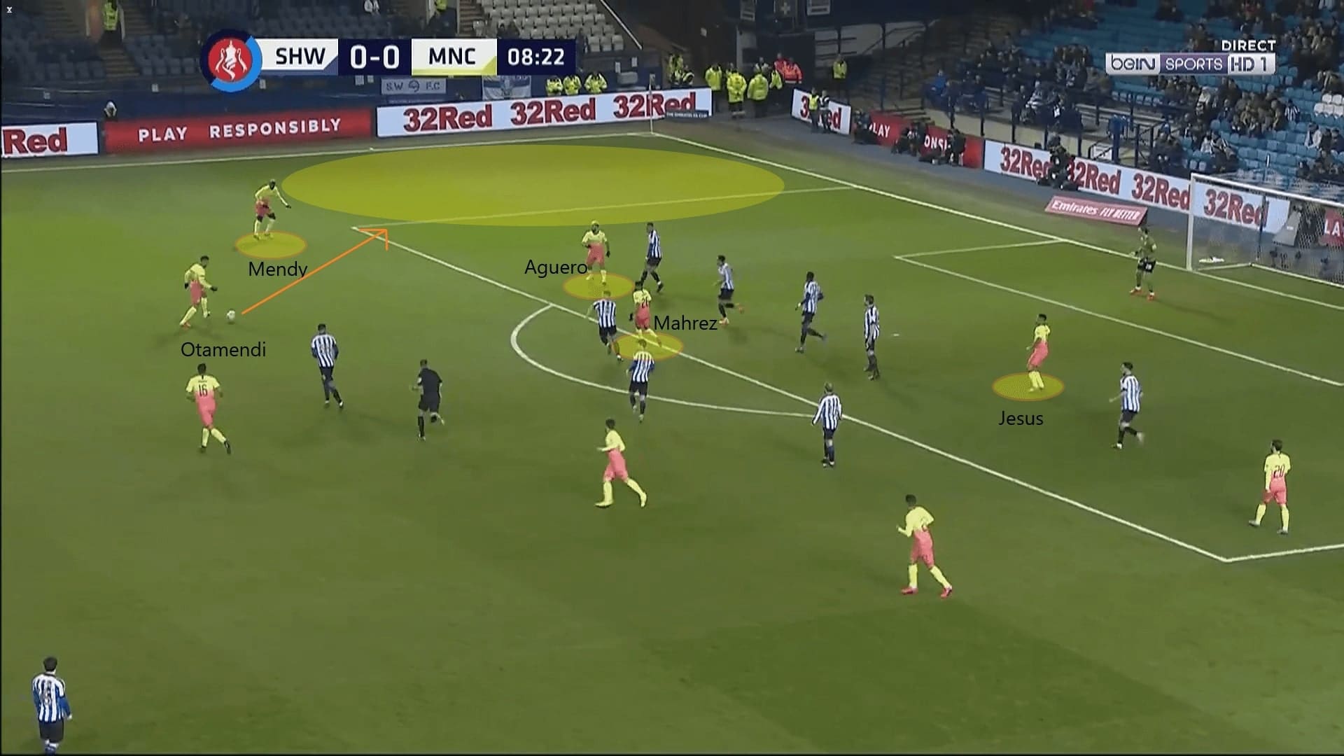 FA Cup 2019/20: Sheffield Wednesday vs Manchester City - tactical analysis tactics