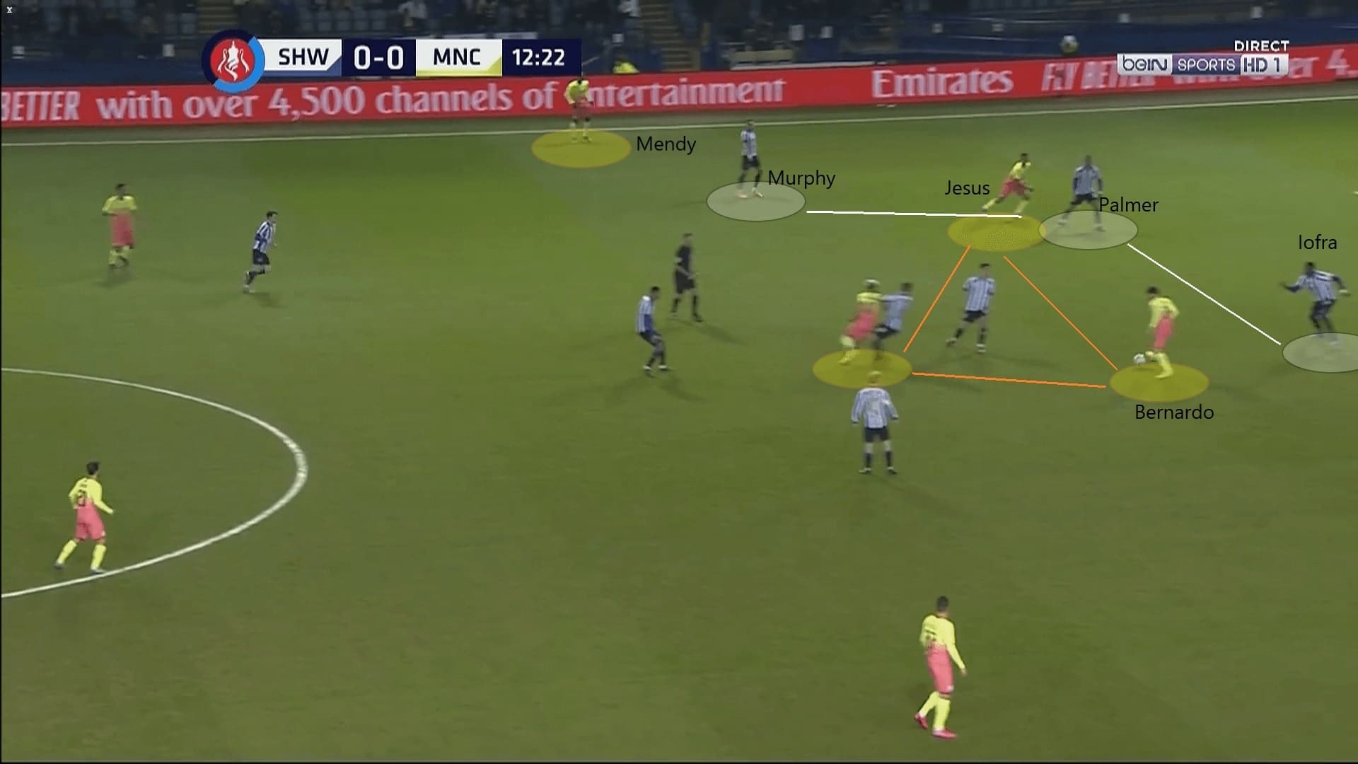 FA Cup 2019/20: Sheffield Wednesday vs Manchester City - tactical analysis tactics