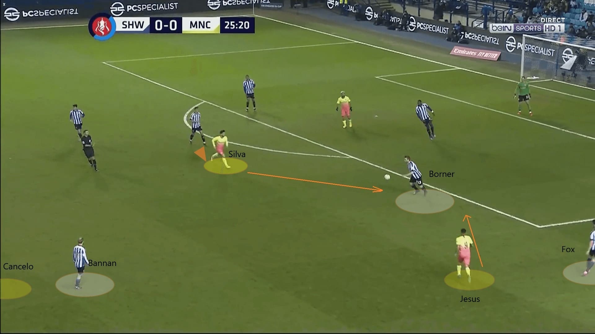 FA Cup 2019/20: Sheffield Wednesday vs Manchester City - tactical analysis tactics