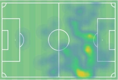 FA Cup 2019/20: Sheffield Wednesday vs Manchester City - tactical analysis tactics