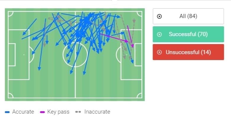 FA Cup 2019/20: Sheffield Wednesday vs Manchester City - tactical analysis tactics