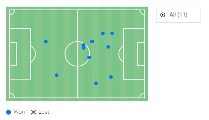 FA Cup 2019/20: Sheffield Wednesday vs Manchester City - tactical analysis tactics