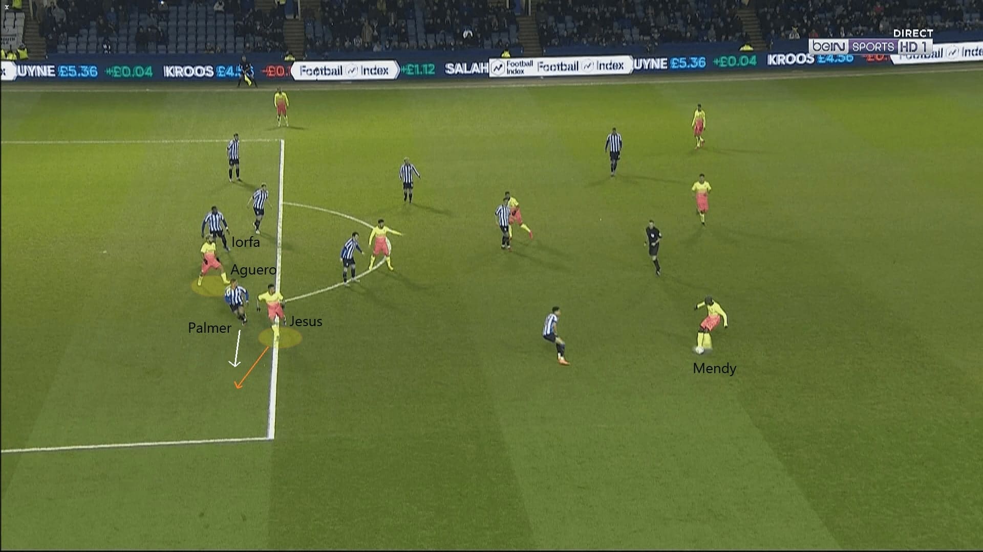 FA Cup 2019/20: Sheffield Wednesday vs Manchester City - tactical analysis tactics