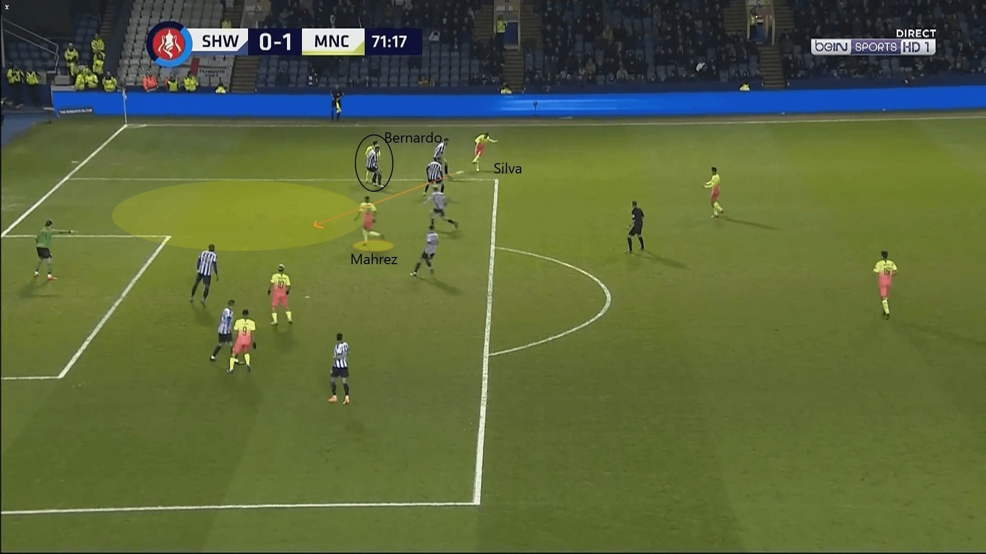 FA Cup 2019/20: Sheffield Wednesday vs Manchester City - tactical analysis tactics