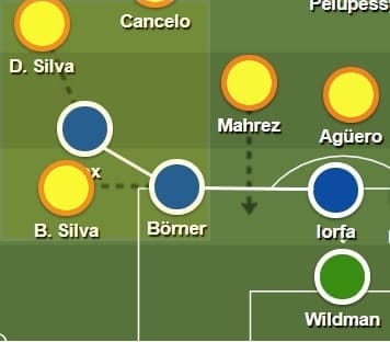 FA Cup 2019/20: Sheffield Wednesday vs Manchester City - tactical analysis tactics