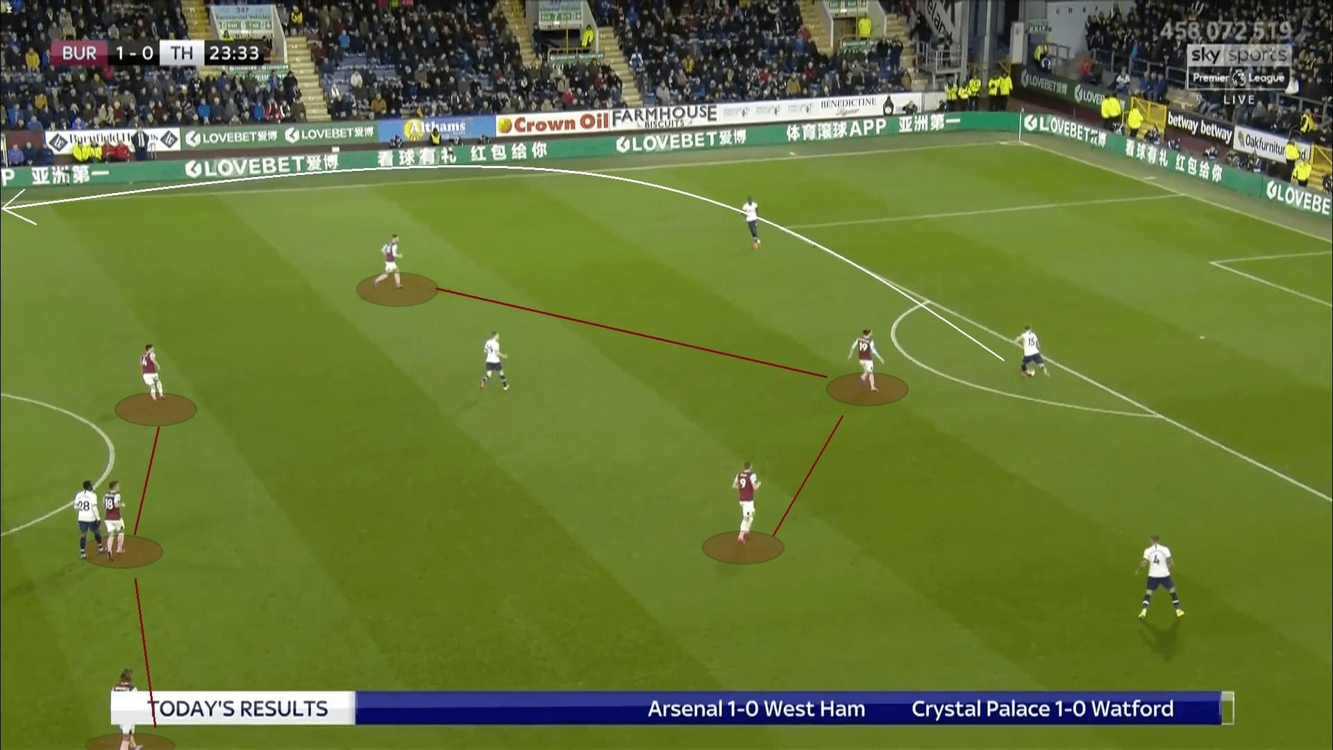 Premier League 2019/20: Burnley vs Tottenham - tactical analysis tactics