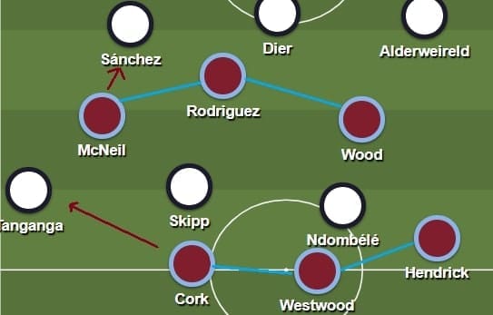 Premier League 2019/20: Burnley vs Tottenham - tactical analysis tactics