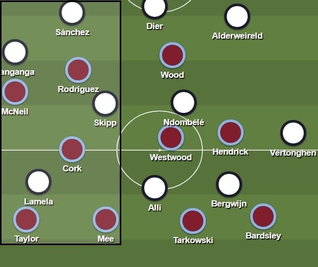 Premier League 2019/20: Burnley vs Tottenham - tactical analysis tactics