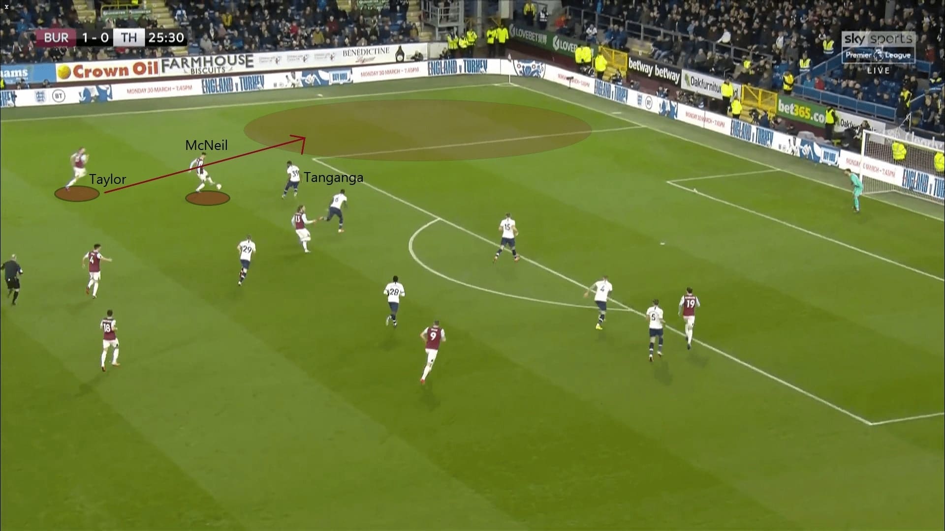 Premier League 2019/20: Burnley vs Tottenham - tactical analysis tactics