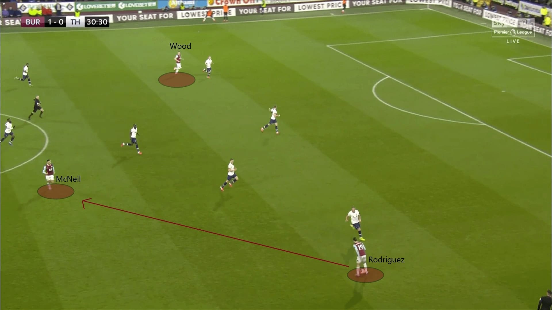 Premier League 2019/20: Burnley vs Tottenham - tactical analysis tactics