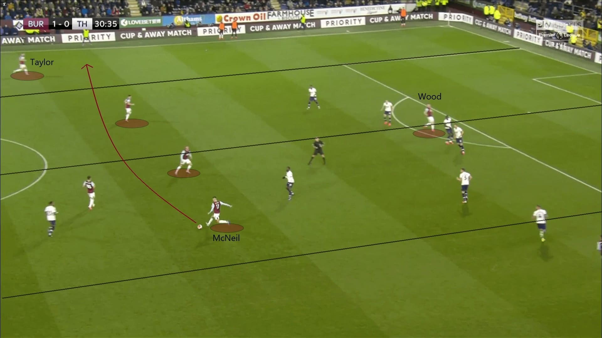 Premier League 2019/20: Burnley vs Tottenham - tactical analysis tactics