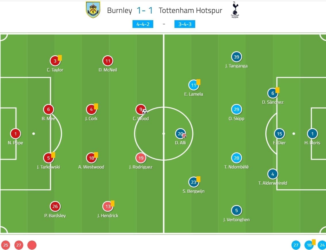 Premier League 2019/20: Burnley vs Tottenham - tactical analysis tactics