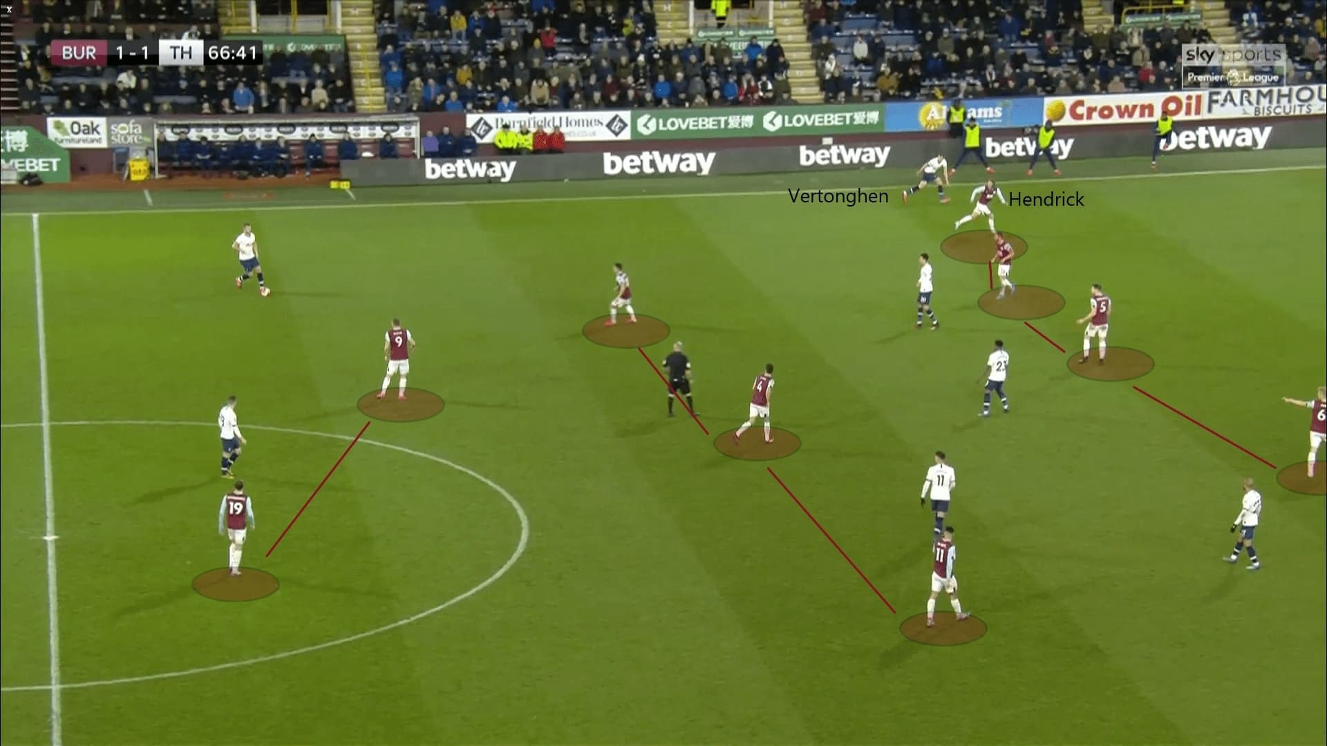 Premier League 2019/20: Burnley vs Tottenham - tactical analysis tactics