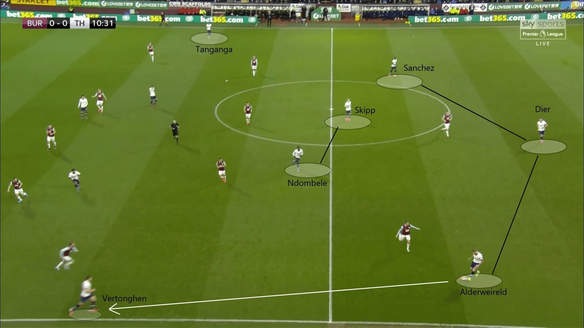 Premier League 2019/20: Burnley vs Tottenham - tactical analysis tactics