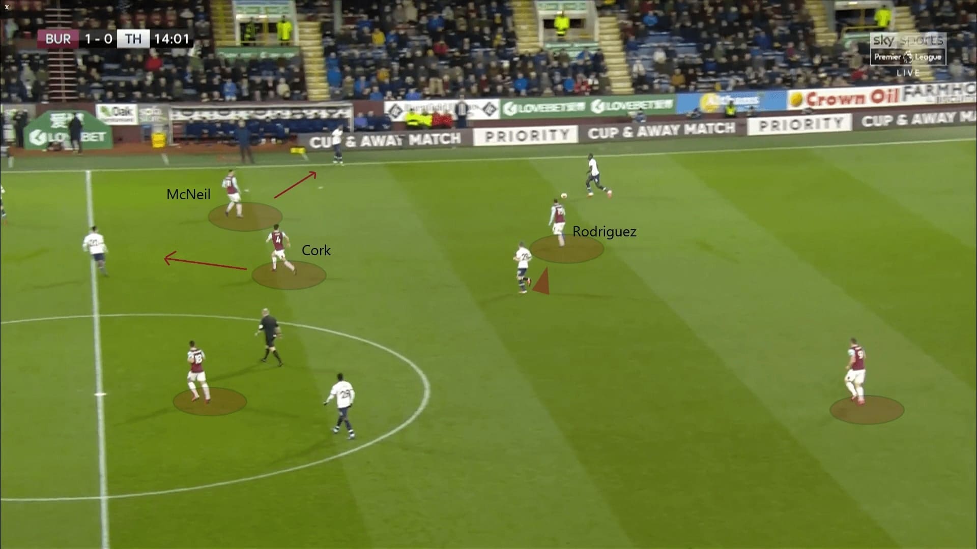 Premier League 2019/20: Burnley vs Tottenham - tactical analysis tactics