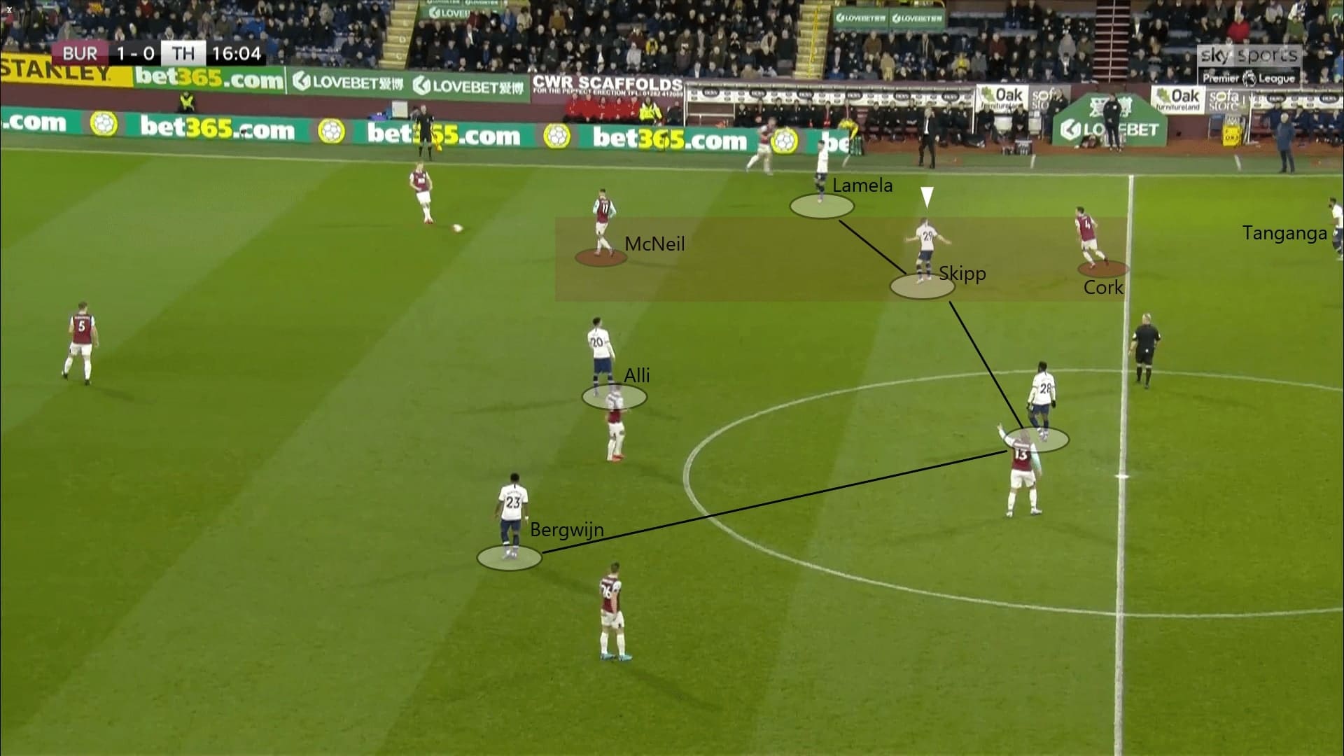 Premier League 2019/20: Burnley vs Tottenham - tactical analysis tactics