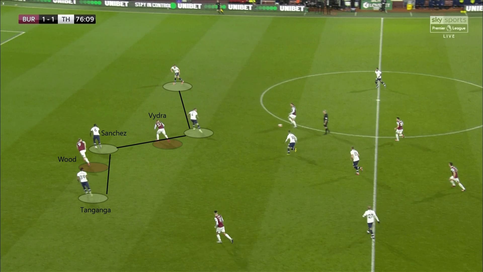 Premier League 2019/20: Burnley vs Tottenham - tactical analysis tactics