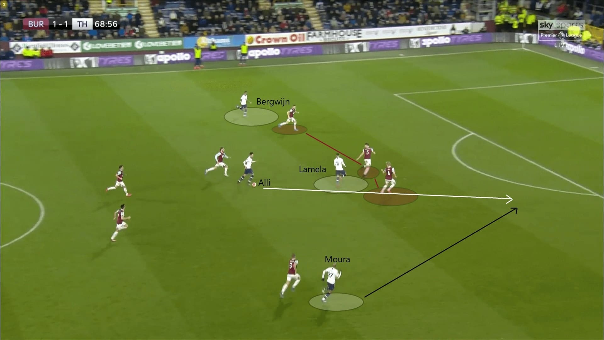 Premier League 2019/20: Burnley vs Tottenham - tactical analysis tactics