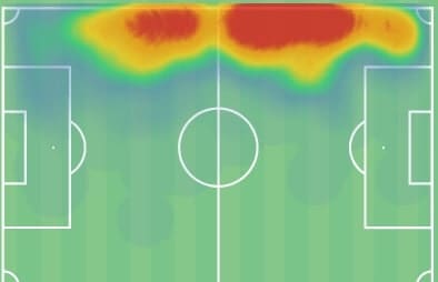 Benjamin Mendy 2019/20 - scout report - tactical analysis tactics