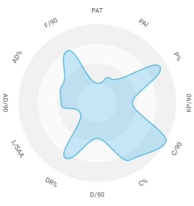 Benjamin Mendy 2019/20 - scout report - tactical analysis tactics