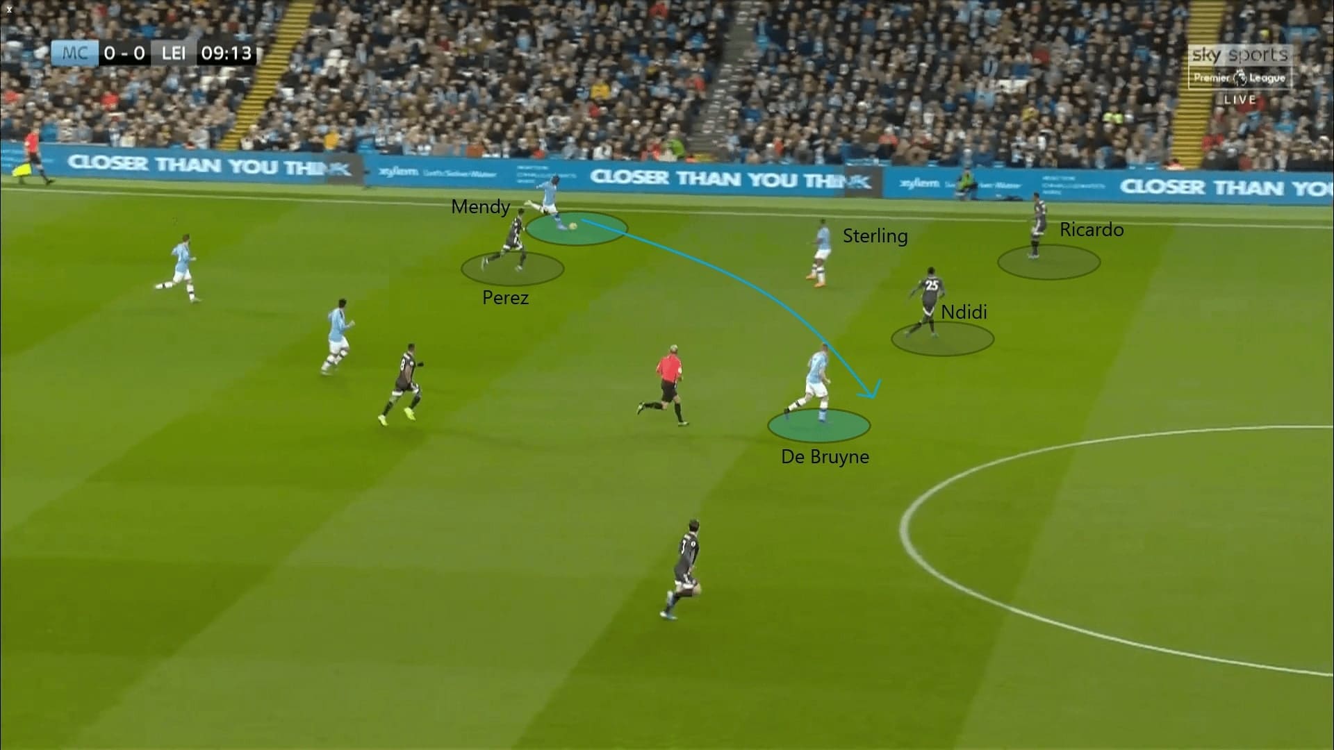 Benjamin Mendy 2019/20 - scout report - tactical analysis tactics