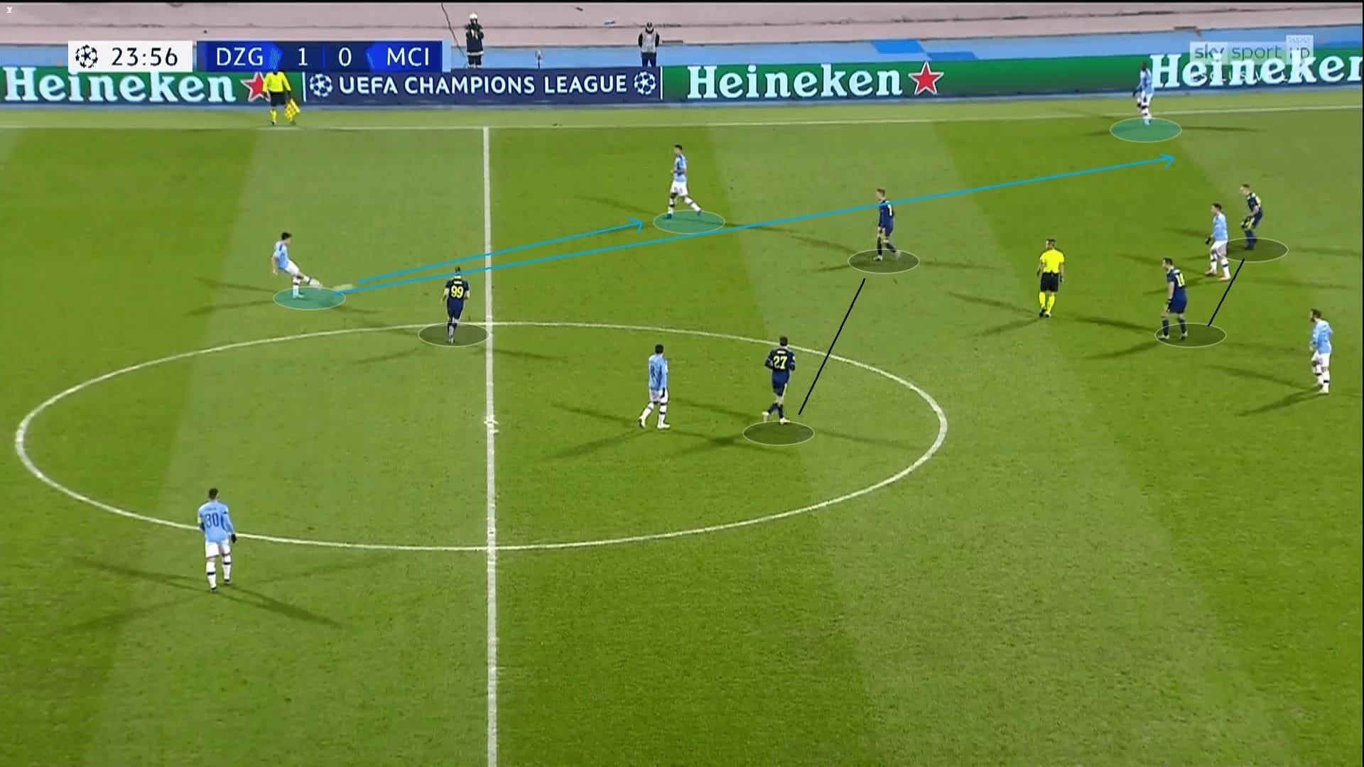 Eric Garcia 2019/20 - scout report - tactical analysis tactics