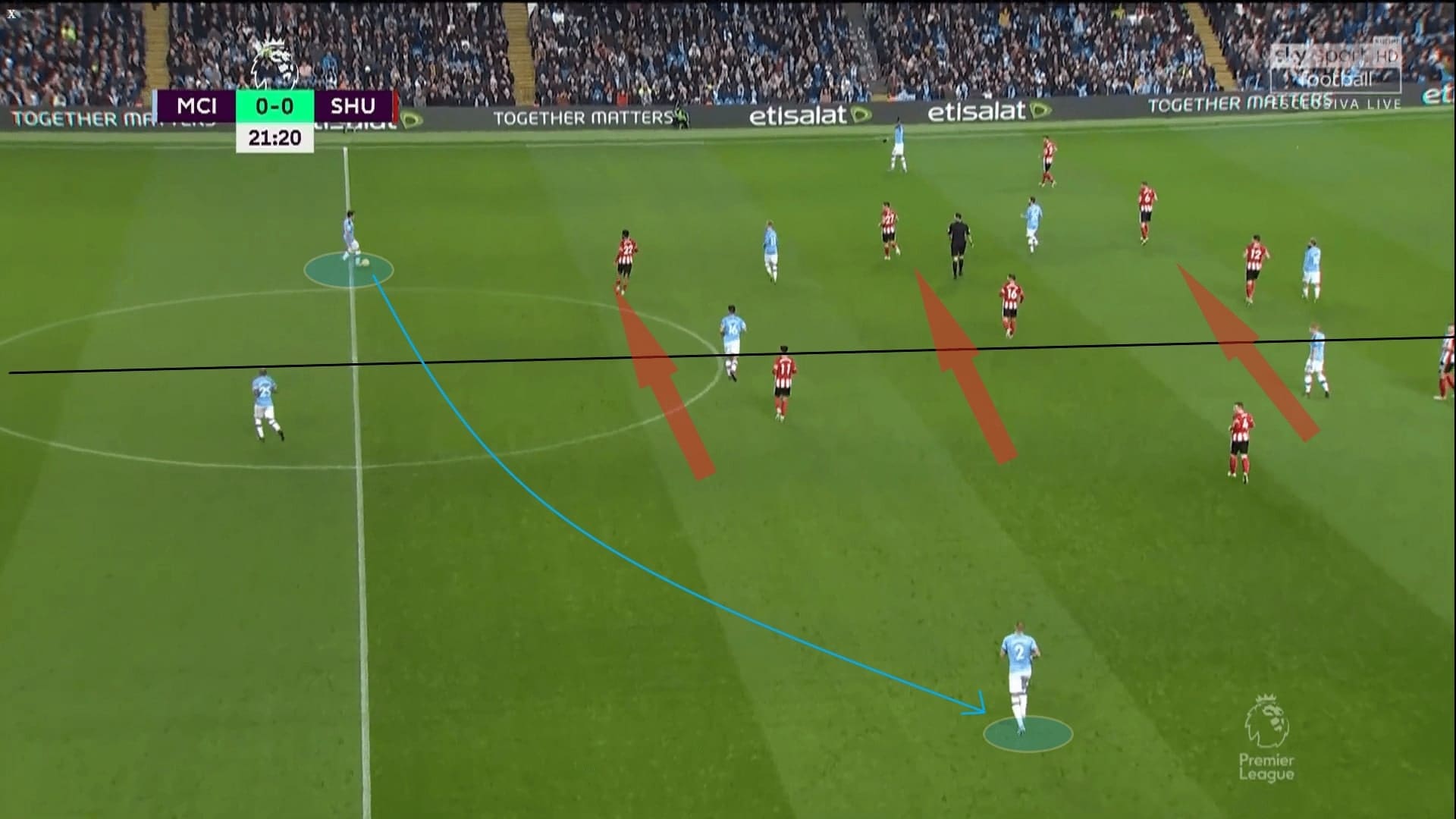 Eric Garcia 2019/20 - scout report - tactical analysis tactics