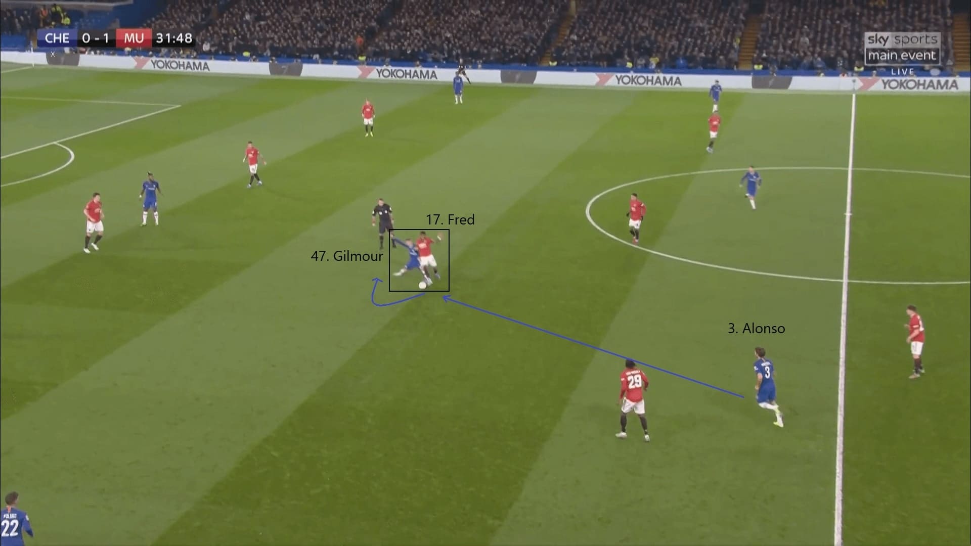 Billy Gilmour 2019/20 - scout report - tactical analysis tactics